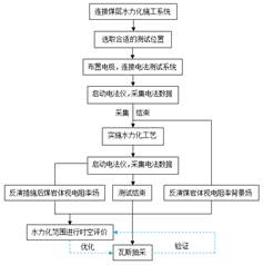 看50岁妇女日逼视频基于直流电法的煤层增透措施效果快速检验技术